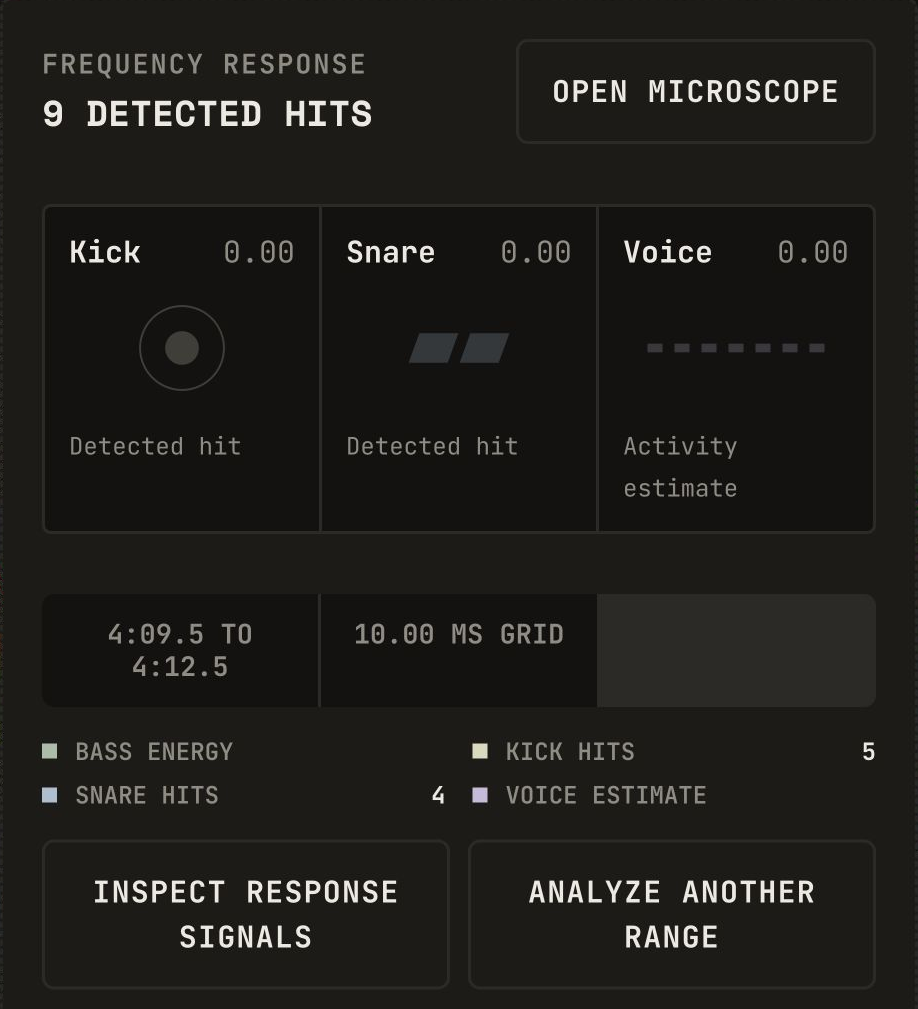 Dark-mode Frequency response card with kick, snare, and voice monitors and detected hit counts.
