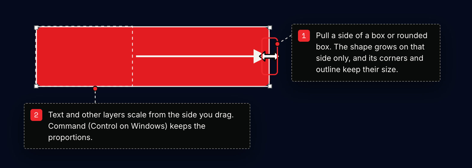 A red rounded box in Ladybug Studio pulled wider from its right side, with a dashed frame at its old width and two numbered notes.
